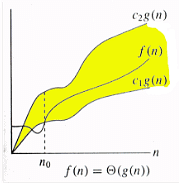 Asymptotic Worst Case Time and Space Complexity - Algorithms - Computer ...