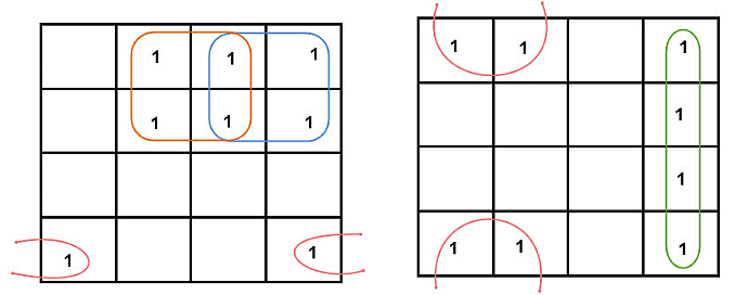 K Maps Karnaugh Maps Digital Logic Computer Science Engineering   467414 329be752 B7e0 4873 8067 9abe525a4792 Lg 