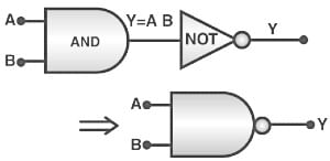 Logic Gates and Truth Tables - Digital Logic - Computer Science ...