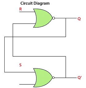 Latches and Its Types - Digital Logic - Computer Science Engineering ...