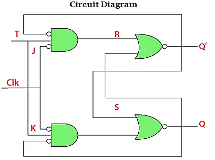 Latches and Its Types - Digital Logic - Computer Science Engineering ...