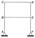 Past Year Questions: Determinacy and Indeterminacy | Structural Analysis - Civil Engineering (CE)