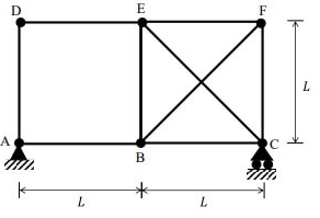 Past Year Questions: Determinacy and Indeterminacy | Structural Analysis - Civil Engineering (CE)