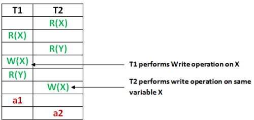 Database Management System DBMS Questions for Computer Science