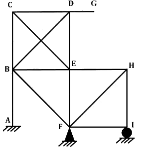 Past Year Questions: Determinacy and Indeterminacy | Structural Analysis - Civil Engineering (CE)