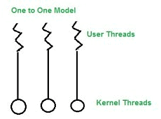 Threads,Operating System,GATE,CSE,ITE