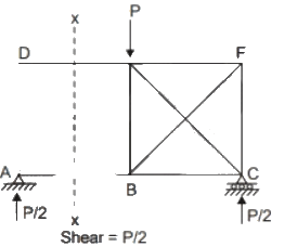 Past Year Questions: Determinacy and Indeterminacy | Structural Analysis - Civil Engineering (CE)
