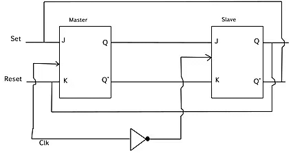 Race Around Condition - Digital Logic - Computer Science Engineering ...