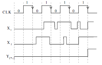 In the circuit shown, choose the correct timing diagram of the output ...