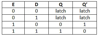 Latches and Its Types - Digital Logic - Computer Science Engineering ...