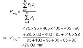Past Year Questions: Precipitation & General Aspects of Hydrology | Topic wise GATE Past Year Papers for Civil Engineering - Civil Engineering (CE)