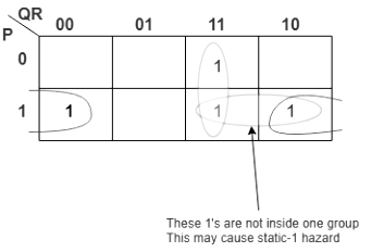 Static Hazards in Digital Logic - Digital Logic - Computer Science ...