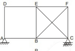 Past Year Questions: Determinacy and Indeterminacy | Structural Analysis - Civil Engineering (CE)