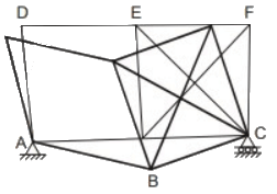 Past Year Questions: Determinacy and Indeterminacy | Structural Analysis - Civil Engineering (CE)