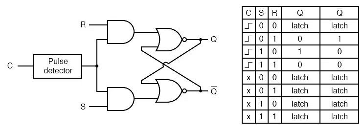 Edge-Triggered Latches - Digital Logic - Computer Science Engineering ...