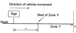 Past Year Questions: Highway Geometric Design & Planning - 2 | Transportation Engineering - Civil Engineering (CE)
