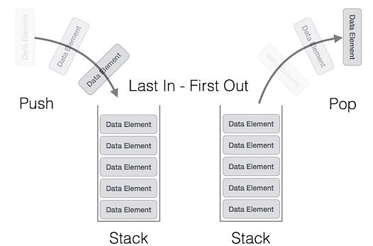 Data Structures,GATE,CSE,ITE,Stacks