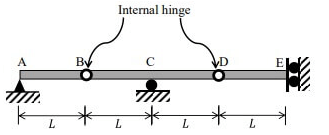 Past Year Questions: Determinacy and Indeterminacy | Structural Analysis - Civil Engineering (CE)