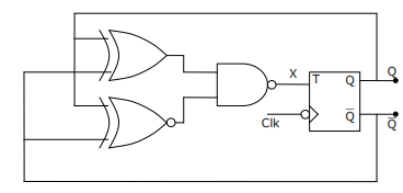 The clock frequency applied to the digital circuit shown in the figure ...