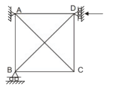 Past Year Questions: Determinacy and Indeterminacy | Structural Analysis - Civil Engineering (CE)