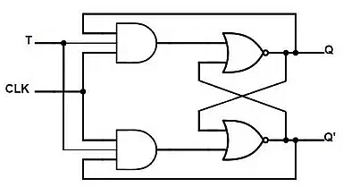 Flip-Flops and Its Types - Digital Logic - Computer Science Engineering ...