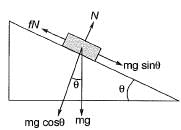 Past Year Questions: Highway Geometric Design & Planning - 2 | Transportation Engineering - Civil Engineering (CE)