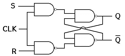 Flip-Flops and Its Types - Digital Logic - Computer Science Engineering ...