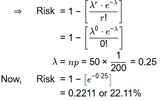 Past Year Questions: Precipitation & General Aspects of Hydrology | Topic wise GATE Past Year Papers for Civil Engineering - Civil Engineering (CE)