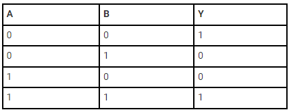 Logic Gates & Truth Tables - Notes - Computer Science Engineering (CSE)