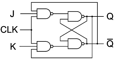 Flip-Flops and Its Types - Digital Logic - Computer Science Engineering ...