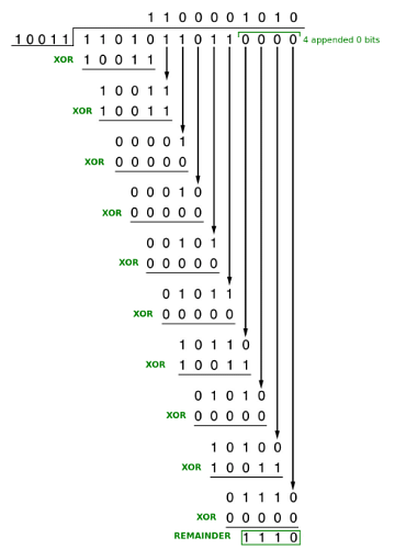 consider-a-frame-1101011011-and-a-generator-polynomial-10011-what-is