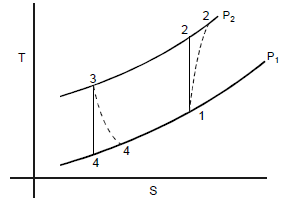 A bell coleman refrigeration cycle works between pressure limits of 1 ...