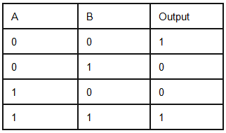 Logic Gates and Truth Tables - Digital Logic - Computer Science ...