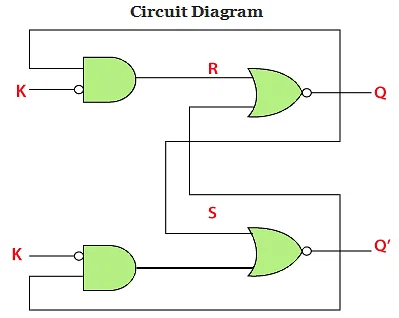 Latches and Its Types - Digital Logic - Computer Science Engineering ...