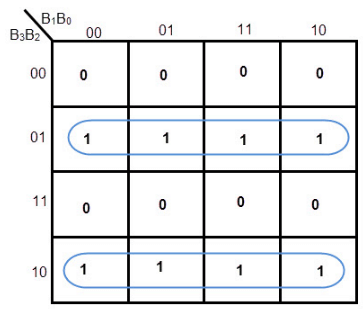 K-Maps (Karnaugh Maps) - Digital Logic - Computer Science Engineering ...