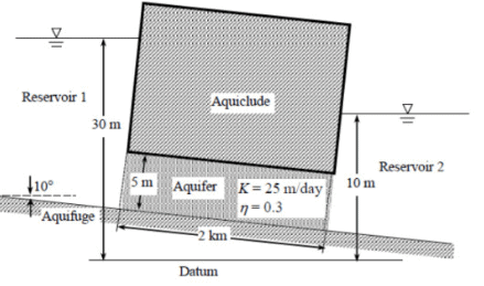 Past Year Questions: Precipitation & General Aspects of Hydrology | Topic wise GATE Past Year Papers for Civil Engineering - Civil Engineering (CE)