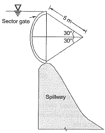 Past Year Questions: Hydrostatic Forces Notes | Study Topic wise GATE Past Year Papers for Civil Engineering - Civil Engineering (CE)