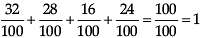 probability case study examples class 9