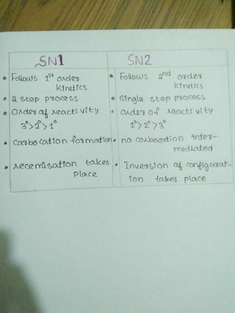 What Is Sn2 Mechanism Class 12