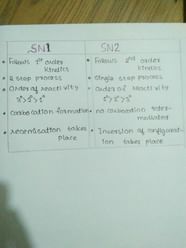  Difference Between SN1 And SN2 Mechanism Of Dehydration Of Alcohols 