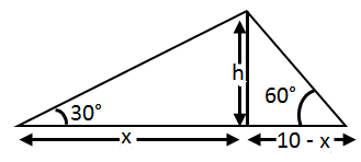 Trigonometry: Solved Examples | Quantitative Aptitude (Quant) - CAT