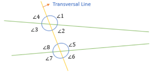 Introduction to Lines & Angles | Mathematics for ACT