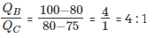 Practice Questions: Mixtures & Alligations | CSAT Preparation - UPSC
