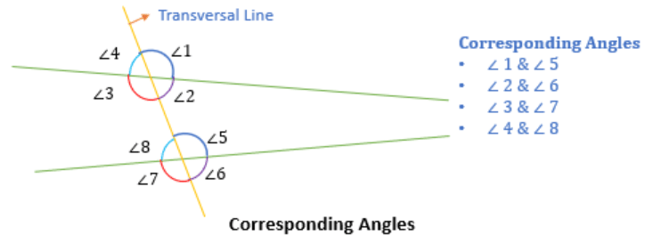 Introduction to Lines & Angles | Mathematics for ACT