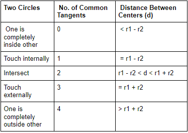 Important Formulae: Geometry & Mensuration | CSAT Preparation - UPSC
