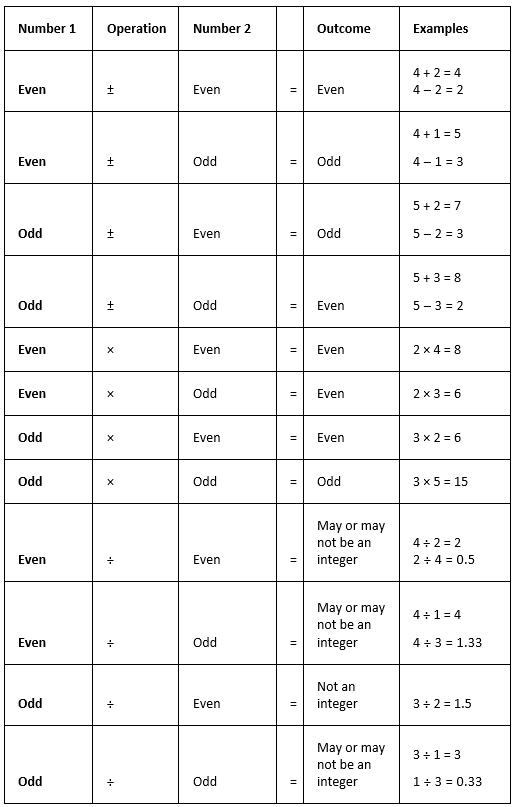 Properties Of Numbers: Even And Odd - Quantitative For Gmat Pdf Download