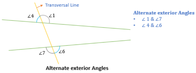 Introduction to Lines & Angles | Mathematics for ACT