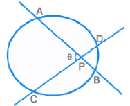 Important Formulae: Geometry & Mensuration | CSAT Preparation - UPSC
