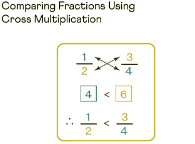Comparing Fractions | Elementary Mathematics for CDS