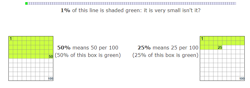 Introduction: Percents | Mathematics for ACT